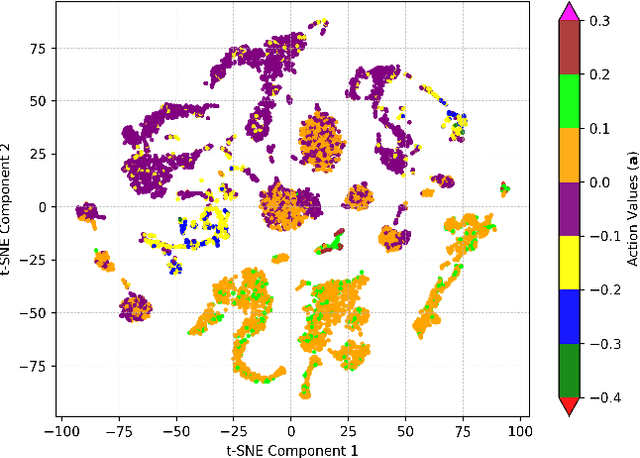 Figure 3 for Scalable and Explainable Verification of Image-based Neural Network Controllers for Autonomous Vehicles