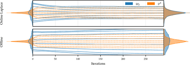 Figure 3 for Online Laplace Model Selection Revisited
