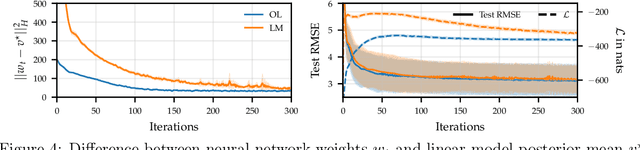 Figure 4 for Online Laplace Model Selection Revisited