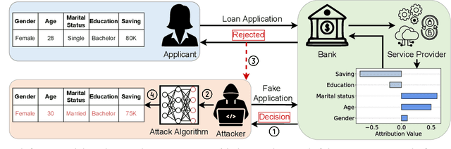 Figure 1 for Feature Inference Attack on Shapley Values