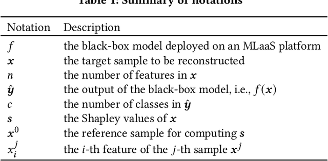 Figure 2 for Feature Inference Attack on Shapley Values