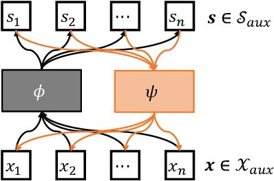 Figure 3 for Feature Inference Attack on Shapley Values