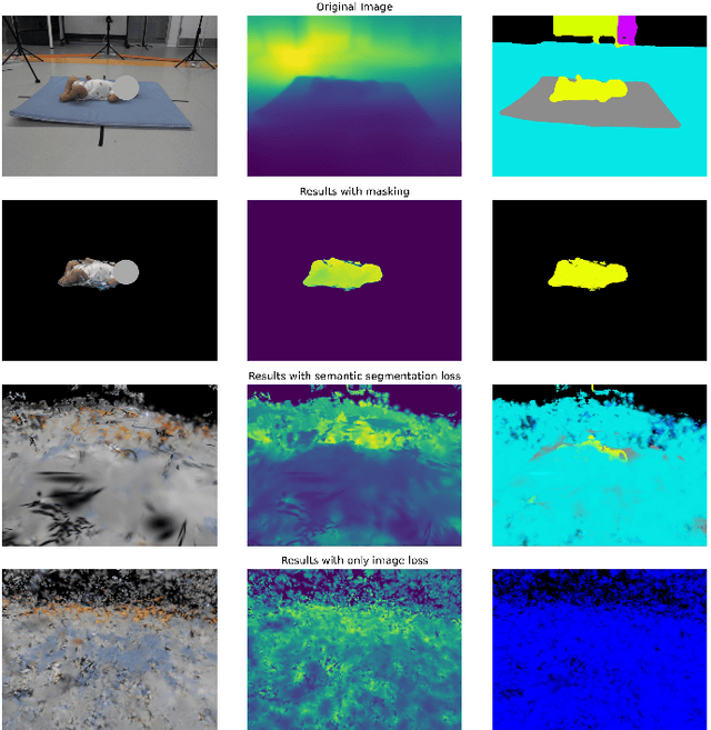 Figure 2 for Dynamic Gaussian Splatting from Markerless Motion Capture can Reconstruct Infants Movements
