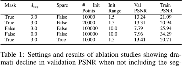 Figure 1 for Dynamic Gaussian Splatting from Markerless Motion Capture can Reconstruct Infants Movements