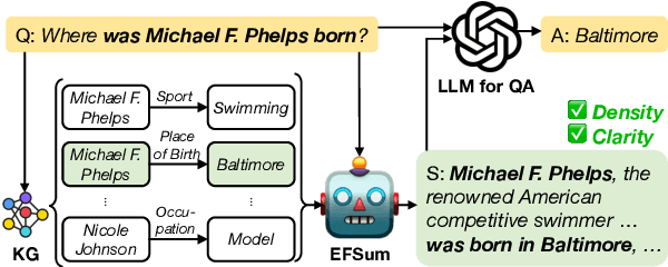 Figure 1 for Evidence-Focused Fact Summarization for Knowledge-Augmented Zero-Shot Question Answering