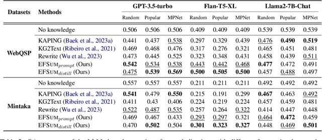 Figure 4 for Evidence-Focused Fact Summarization for Knowledge-Augmented Zero-Shot Question Answering