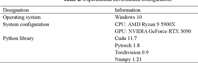 Figure 3 for Multiscale style transfer based on a Laplacian pyramid for traditional Chinese painting