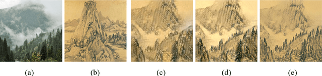 Figure 1 for Multiscale style transfer based on a Laplacian pyramid for traditional Chinese painting