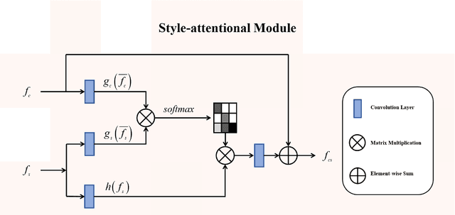 Figure 4 for Multiscale style transfer based on a Laplacian pyramid for traditional Chinese painting