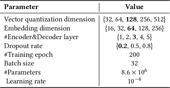 Figure 4 for MoCLIM: Towards Accurate Cancer Subtyping via Multi-Omics Contrastive Learning with Omics-Inference Modeling