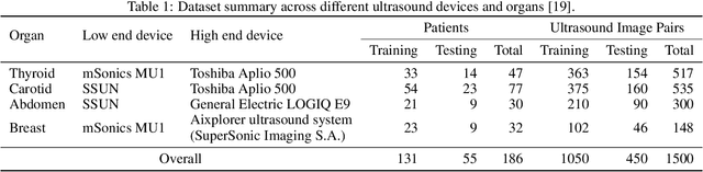 Figure 2 for Ultrasound Image Enhancement using CycleGAN and Perceptual Loss
