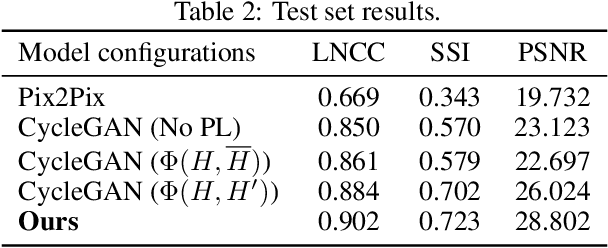 Figure 4 for Ultrasound Image Enhancement using CycleGAN and Perceptual Loss