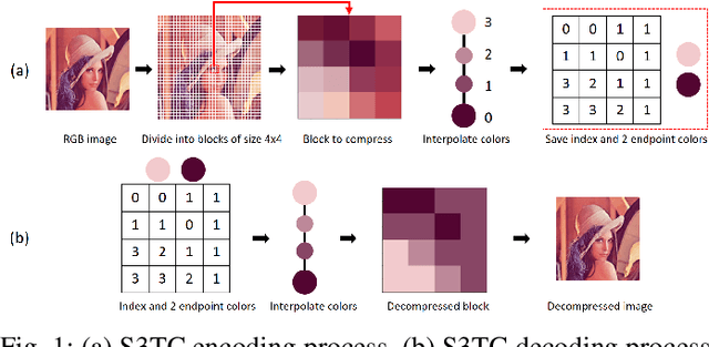 Figure 1 for ASC: Adaptive Scale Feature Map Compression for Deep Neural Network