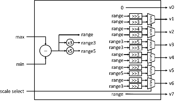 Figure 3 for ASC: Adaptive Scale Feature Map Compression for Deep Neural Network