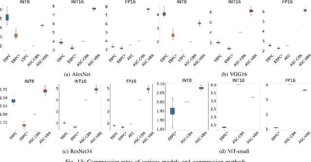 Figure 4 for ASC: Adaptive Scale Feature Map Compression for Deep Neural Network