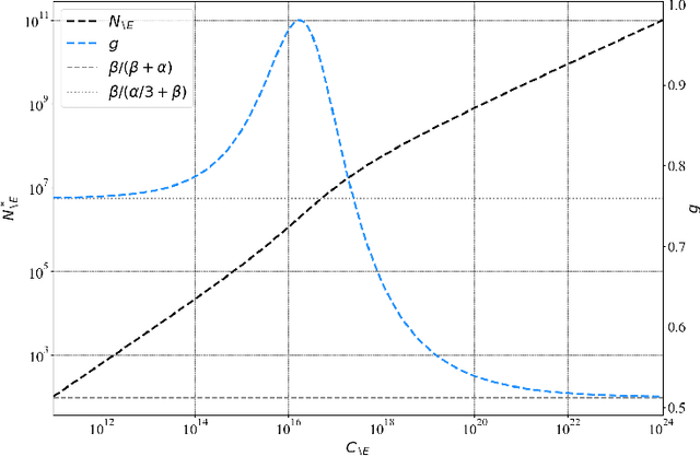 Figure 3 for Reconciling Kaplan and Chinchilla Scaling Laws