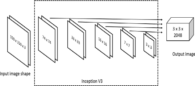 Figure 1 for A Real-time Face Mask Detection and Social Distancing System for COVID-19 using Attention-InceptionV3 Model