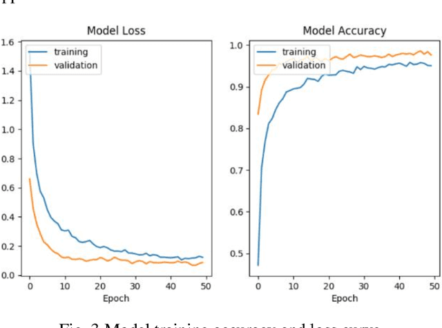 Figure 4 for A Real-time Face Mask Detection and Social Distancing System for COVID-19 using Attention-InceptionV3 Model