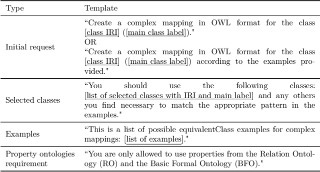 Figure 2 for CMOMgen: Complex Multi-Ontology Alignment via Pattern-Guided In-Context Learning