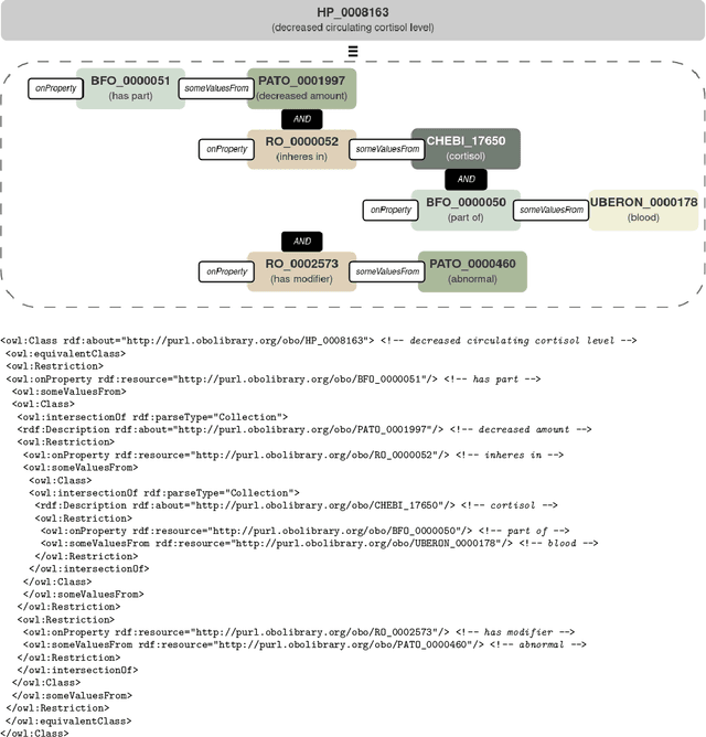 Figure 1 for CMOMgen: Complex Multi-Ontology Alignment via Pattern-Guided In-Context Learning
