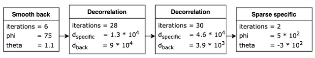 Figure 3 for AutoTM 2.0: Automatic Topic Modeling Framework for Documents Analysis