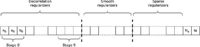 Figure 4 for AutoTM 2.0: Automatic Topic Modeling Framework for Documents Analysis
