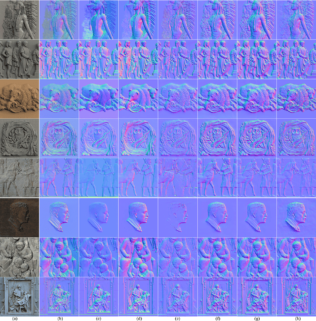 Figure 3 for MonoRelief V2: Leveraging Real Data for High-Fidelity Monocular Relief Recovery