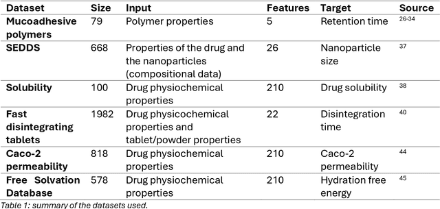 Figure 2 for VECT-GAN: A variationally encoded generative model for overcoming data scarcity in pharmaceutical science