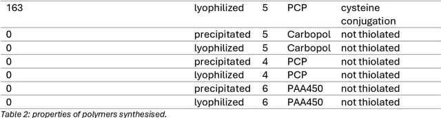 Figure 4 for VECT-GAN: A variationally encoded generative model for overcoming data scarcity in pharmaceutical science