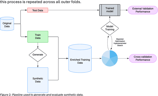 Figure 3 for VECT-GAN: A variationally encoded generative model for overcoming data scarcity in pharmaceutical science
