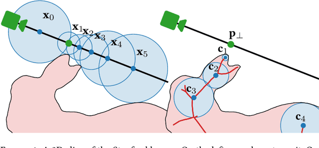 Figure 1 for MARF: The Medial Atom Ray Field Object Representation