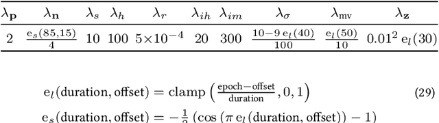 Figure 2 for MARF: The Medial Atom Ray Field Object Representation