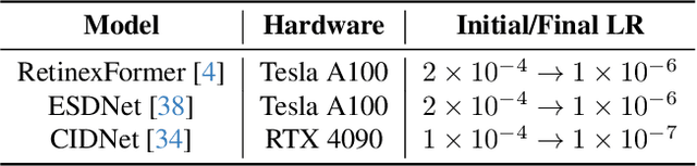 Figure 2 for FusionNet: Multi-model Linear Fusion Framework for Low-light Image Enhancement