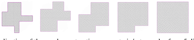 Figure 3 for BENO: Boundary-embedded Neural Operators for Elliptic PDEs