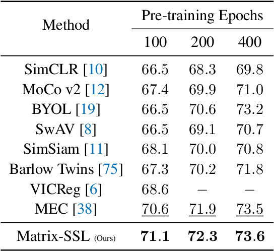 Figure 2 for Kernel-SSL: Kernel KL Divergence for Self-Supervised Learning