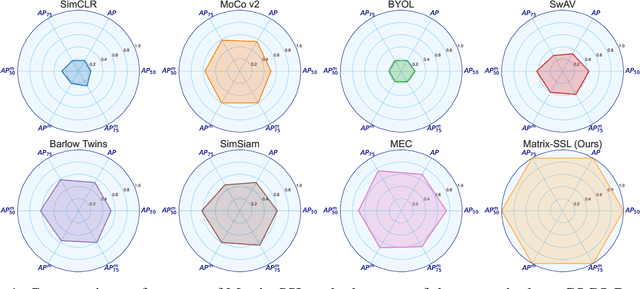 Figure 1 for Kernel-SSL: Kernel KL Divergence for Self-Supervised Learning