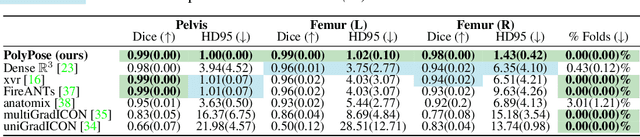 Figure 1 for PolyPose: Localizing Deformable Anatomy in 3D from Sparse 2D X-ray Images using Polyrigid Transforms