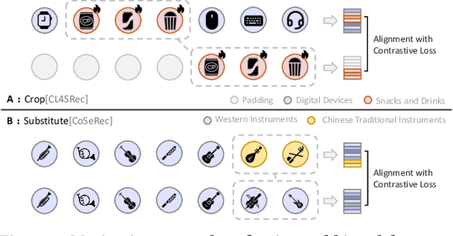 Figure 1 for Graph Masked Autoencoder for Sequential Recommendation