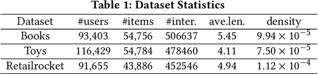 Figure 2 for Graph Masked Autoencoder for Sequential Recommendation