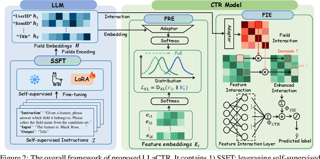 Figure 2 for Field Matters: A lightweight LLM-enhanced Method for CTR Prediction