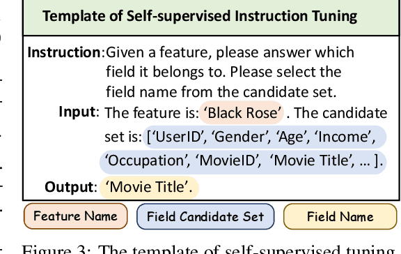 Figure 4 for Field Matters: A lightweight LLM-enhanced Method for CTR Prediction