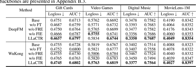 Figure 3 for Field Matters: A lightweight LLM-enhanced Method for CTR Prediction