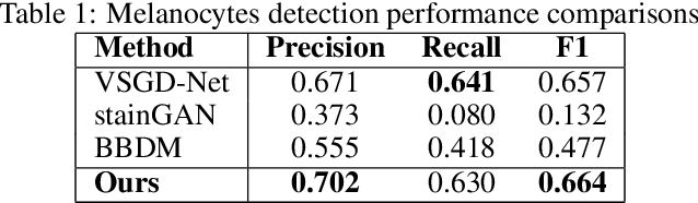 Figure 2 for Generating Seamless Virtual Immunohistochemical Whole Slide Images with Content and Color Consistency