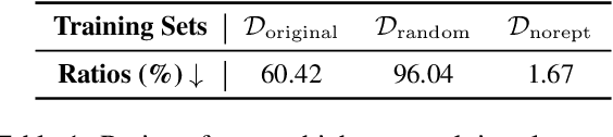 Figure 2 for Mitigating the Learning Bias towards Repetition by Self-Contrastive Training for Open-Ended Generation