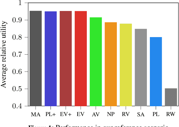 Figure 1 for Aggregating Correlated Estimations with (Almost) no Training