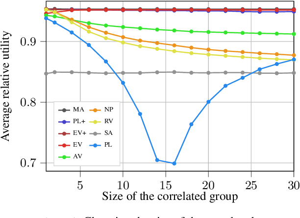 Figure 2 for Aggregating Correlated Estimations with (Almost) no Training
