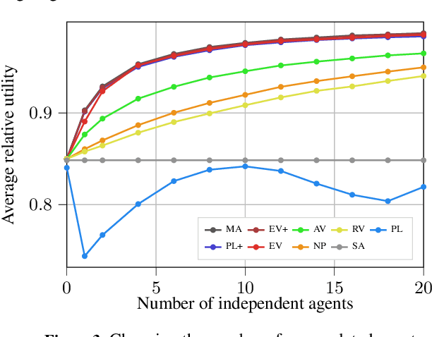 Figure 3 for Aggregating Correlated Estimations with (Almost) no Training