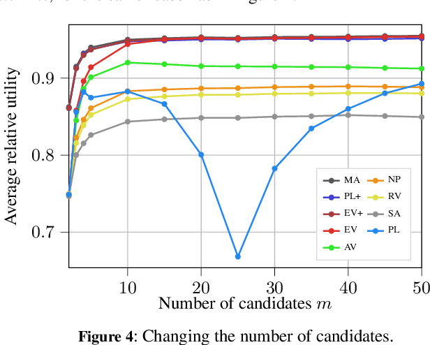 Figure 4 for Aggregating Correlated Estimations with (Almost) no Training