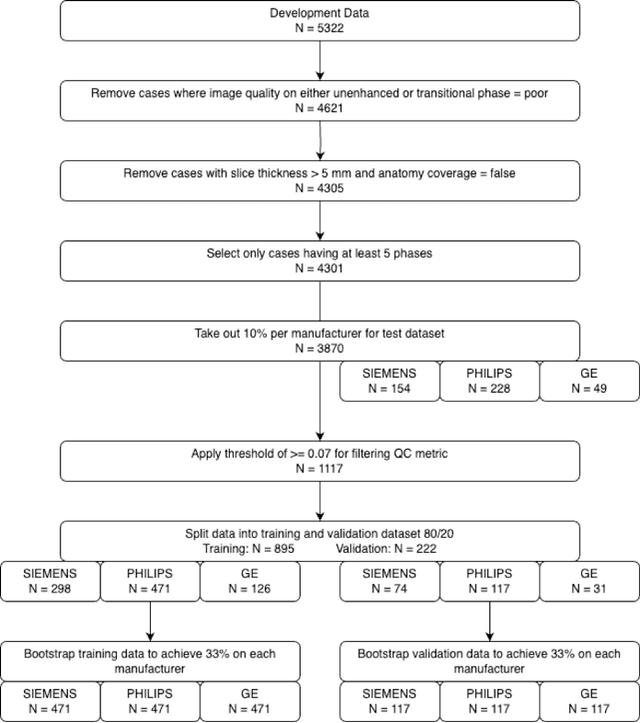 Figure 2 for HepatoGEN: Generating Hepatobiliary Phase MRI with Perceptual and Adversarial Models