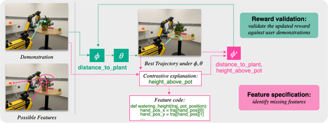 Figure 1 for Adaptive Language-Guided Abstraction from Contrastive Explanations